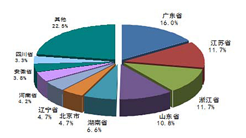 羅茨風機行業動態_我國污水處理市場投